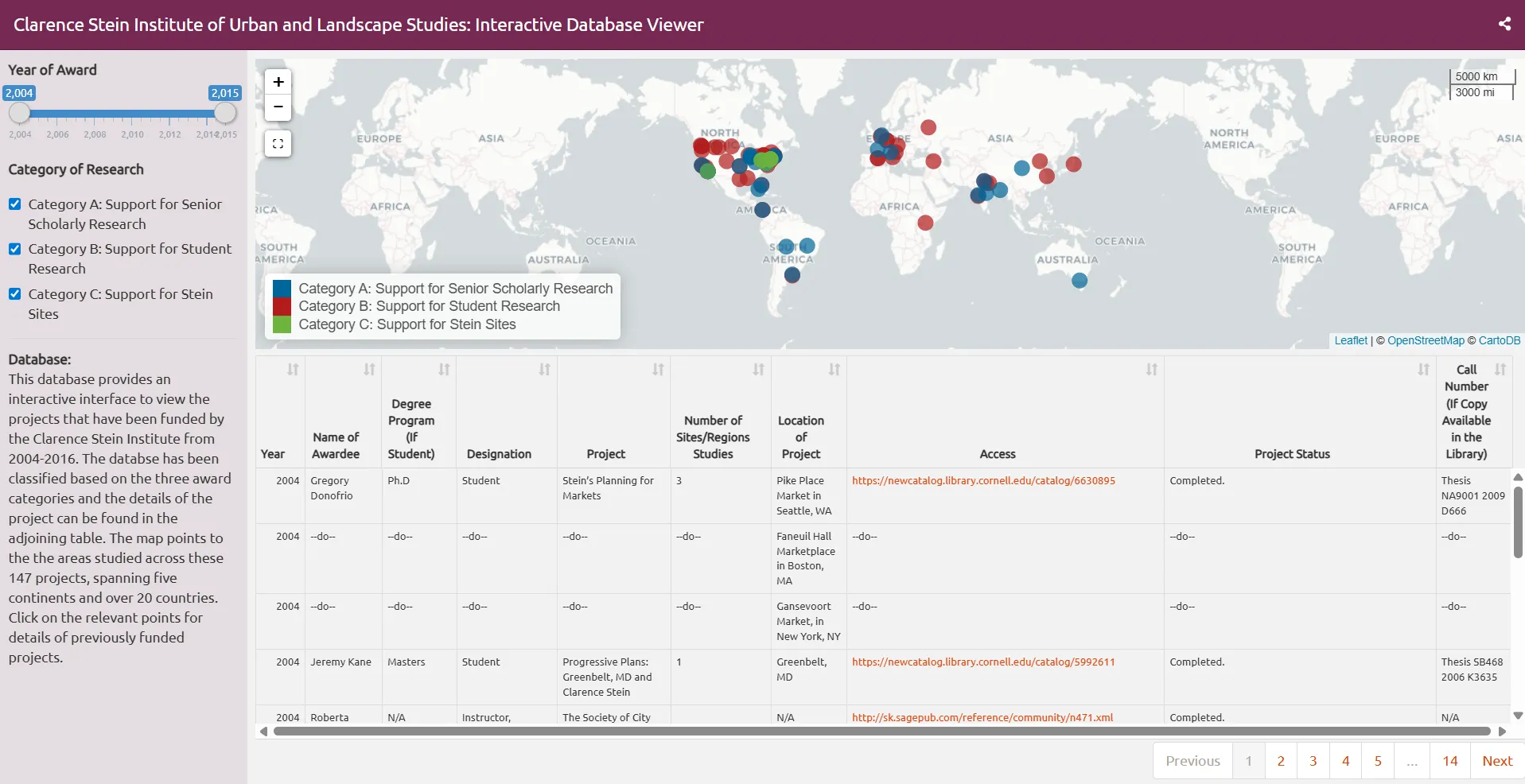 Dashboard Screenshot