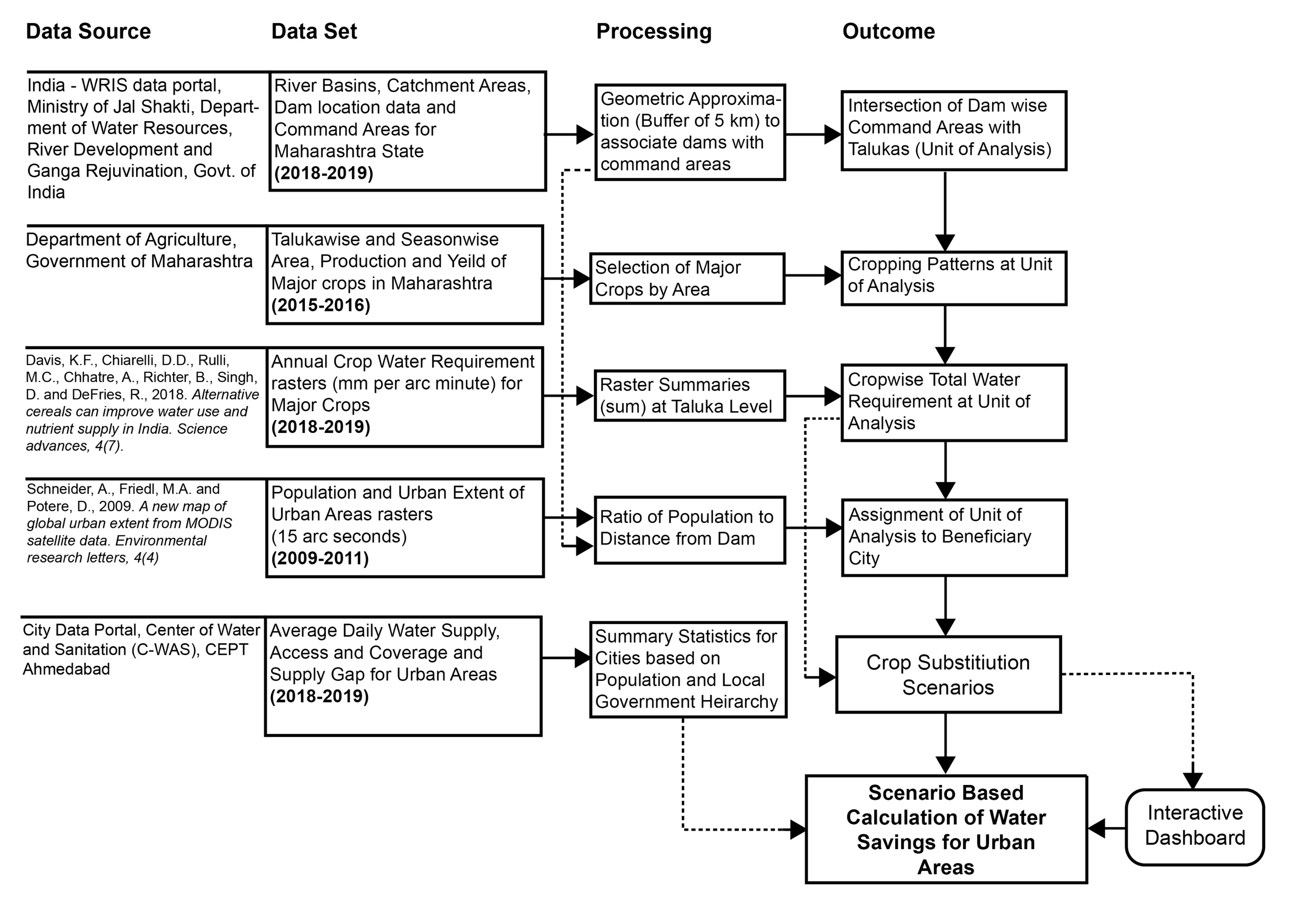 Presentation Slide (Estimates)