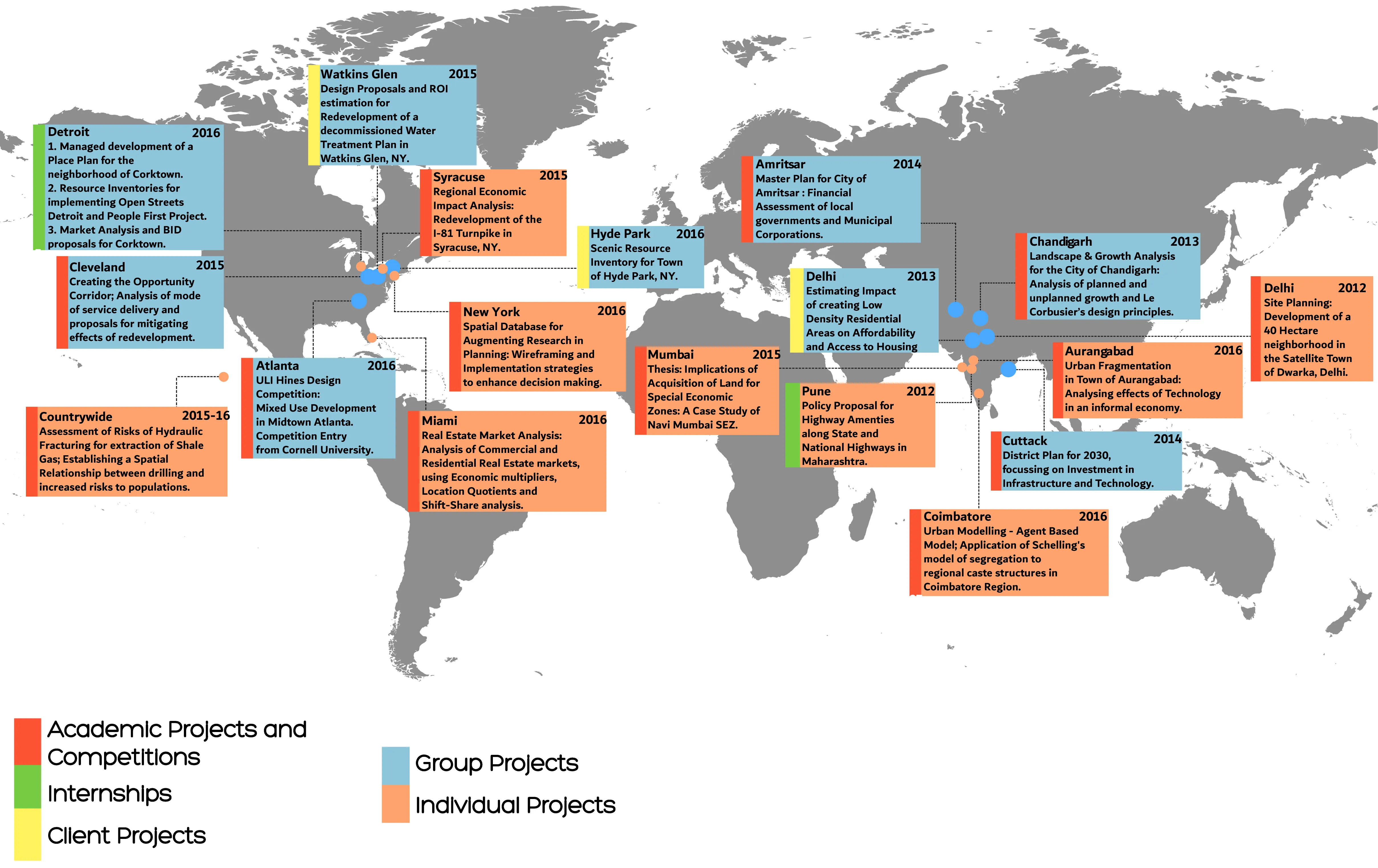 Grad Portfolio Projects at a Glance
